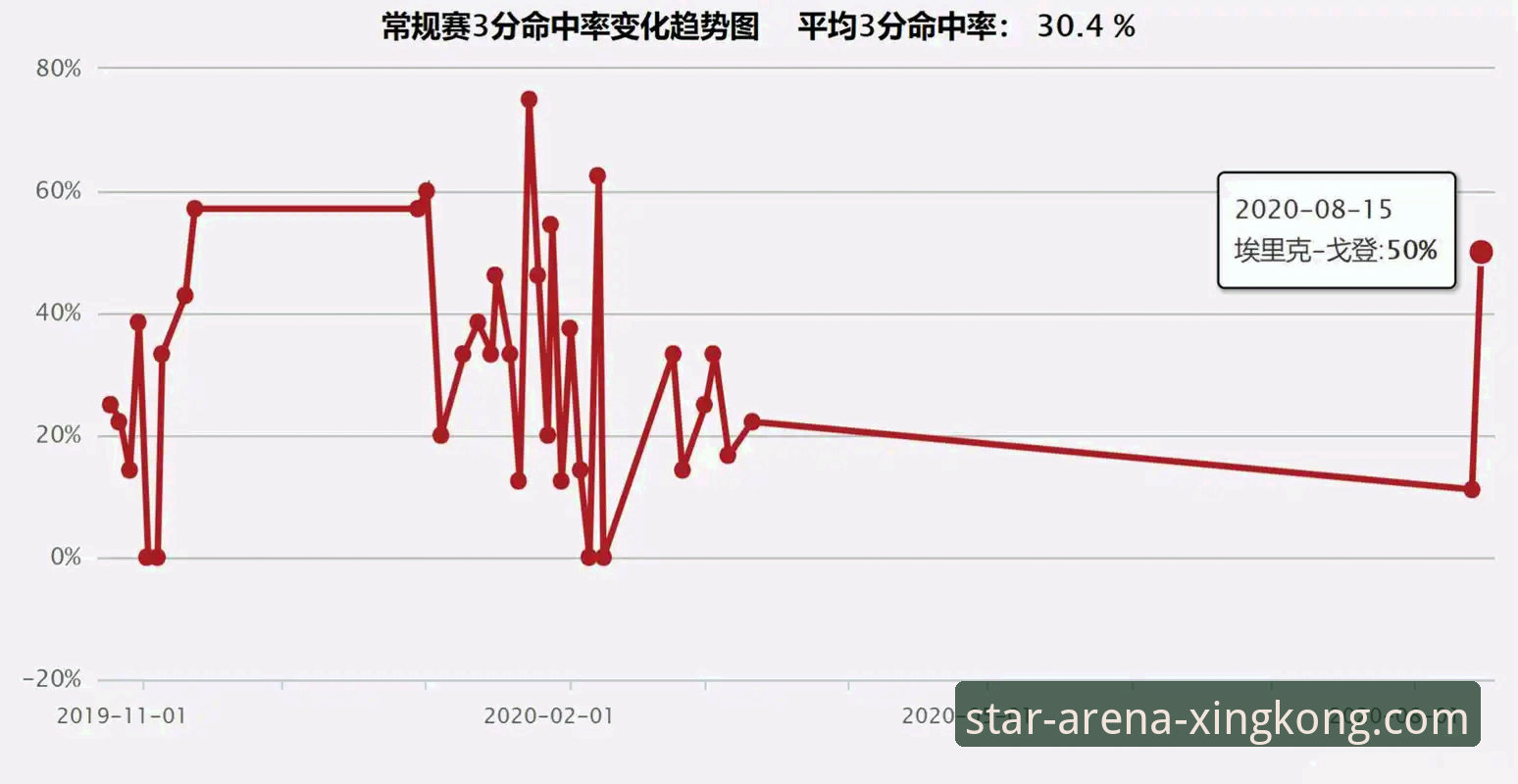 3个关键转折点：复盘火箭大胜尼克斯背后的战术博弈